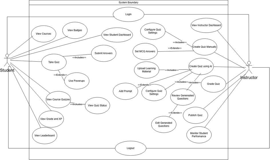 Database ER Diagram
